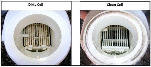 Comparison chart of a dirty cell and a clean cell